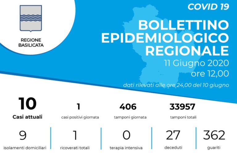 Coronavirus, in Basilicata un positivo a Grottole