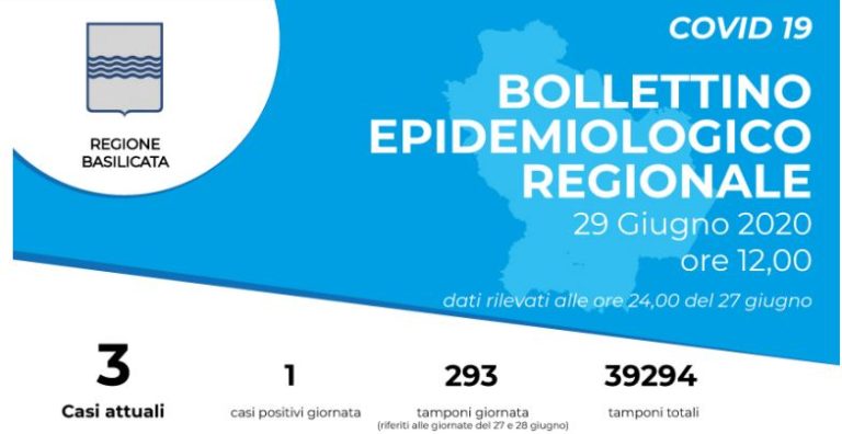 Un nuovo caso di Coronavirus in Basilicata, tre i guariti
