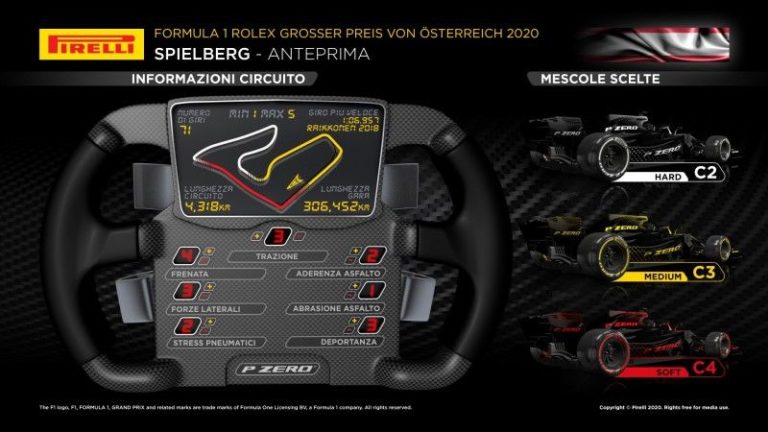 GP Austria, Isola “Tutti inizieranno allo stesso livello”