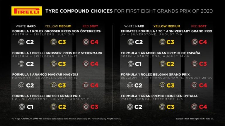 Pirelli annuncia le mescole per i primi otto Gran Premi
