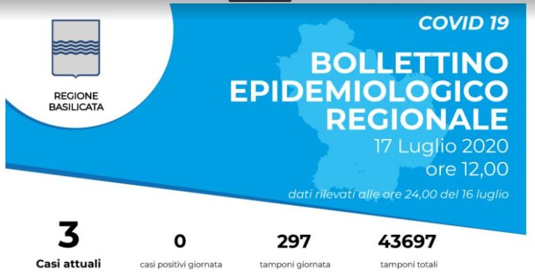 Coronavirus, in Basilicata restano tre i casi di contagio