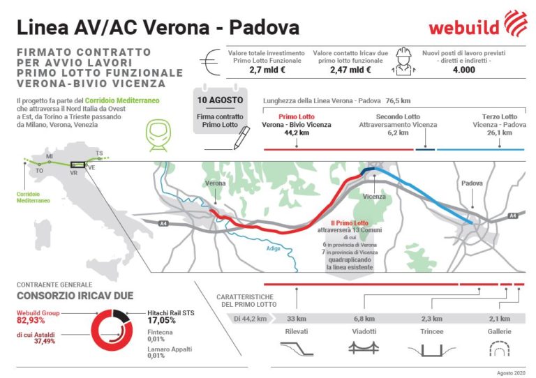 Ferrovie, alta velocità Verona-Padova, al via lavori per 2,5 mld