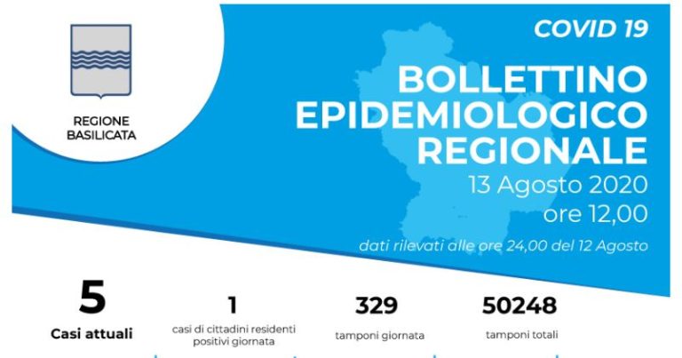 Un nuovo caso di Coronavirus in Basilicata, a Calvello