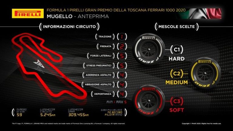 GP Toscana, Isola “Prove libere saranno cruciali per ottenere dati”