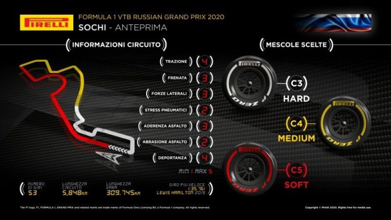 GP Russia. Isola “Possibile una strategia a una sosta”
