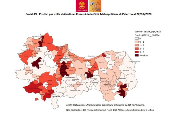 Coronavirus, a Palermo e provincia più di 2 positivi ogni mille abitanti