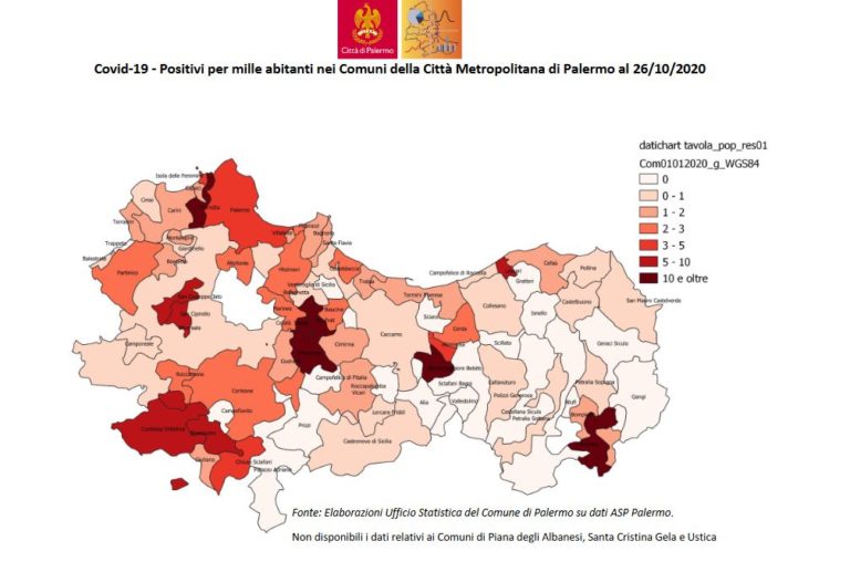 Coronavirus, a Palermo e provincia +1160 casi in una settimana