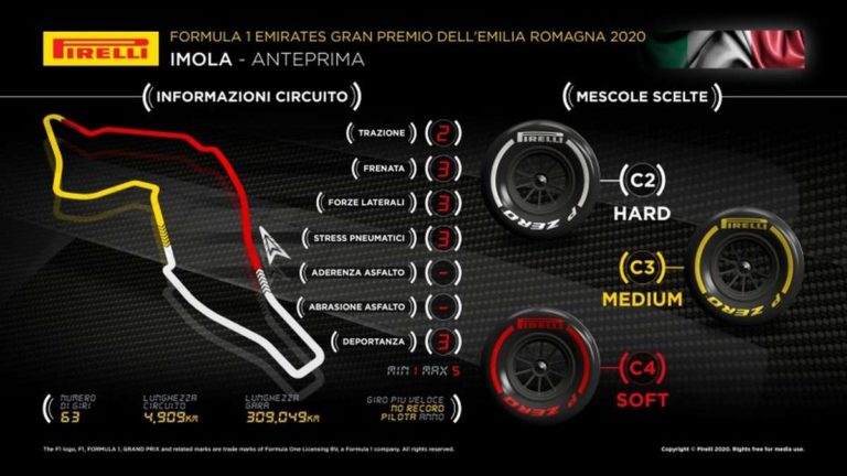 F.1 torna a Imola: la strategia avrà un ruolo chiave