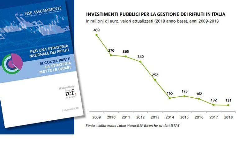 Rifiuti, Fise Assoambiente “Urgente strategia nazionale”