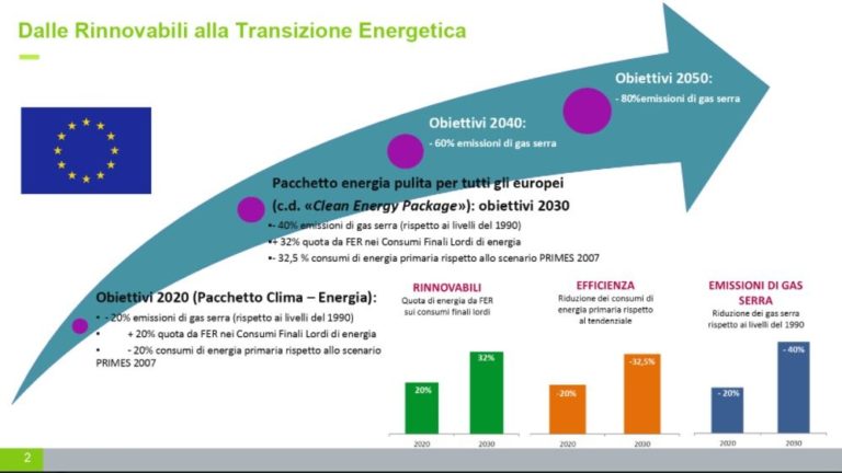 Gse, dal settore energetico spinta decisiva per la ripresa