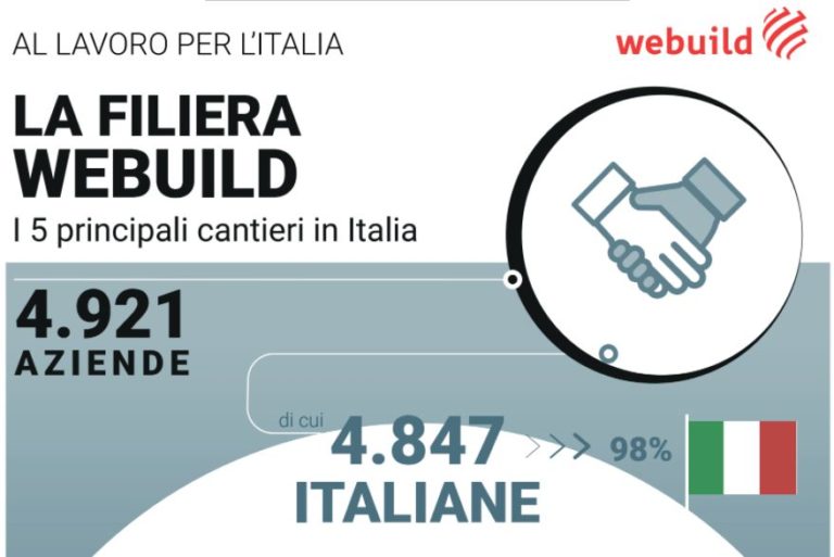 Webuild, una filiera di 5 mila imprese per la mobilità sostenibile