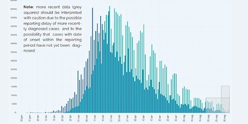 Toti “Dati Covid Liguria continuano a migliorare, Rt in discesa”