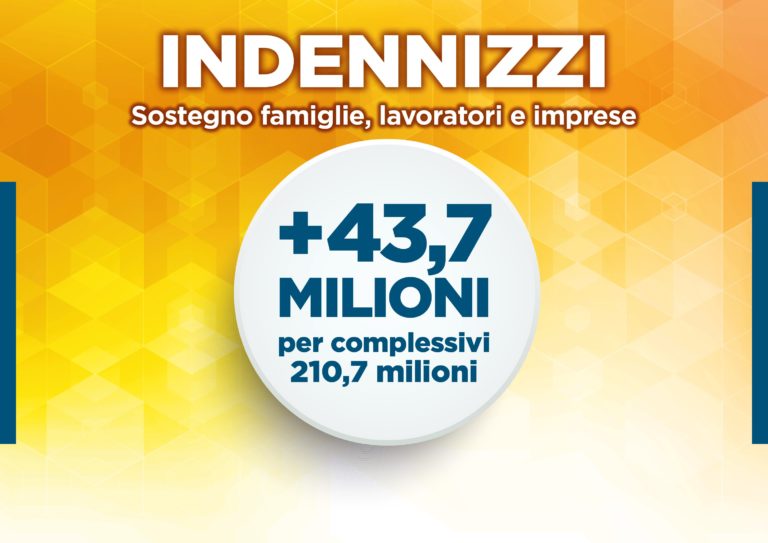 Rilancio Lombardia, Fontana “Erogati 5.000 bonifici alle microimprese”