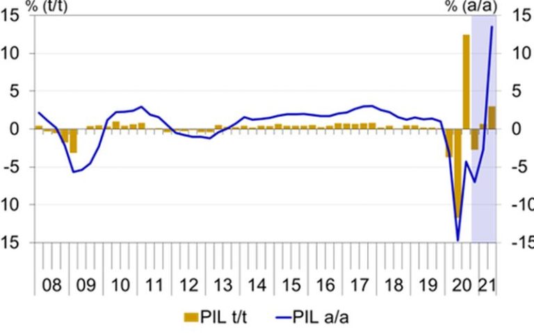 La seconda ondata Covid frena la ripresa dell’economia europea