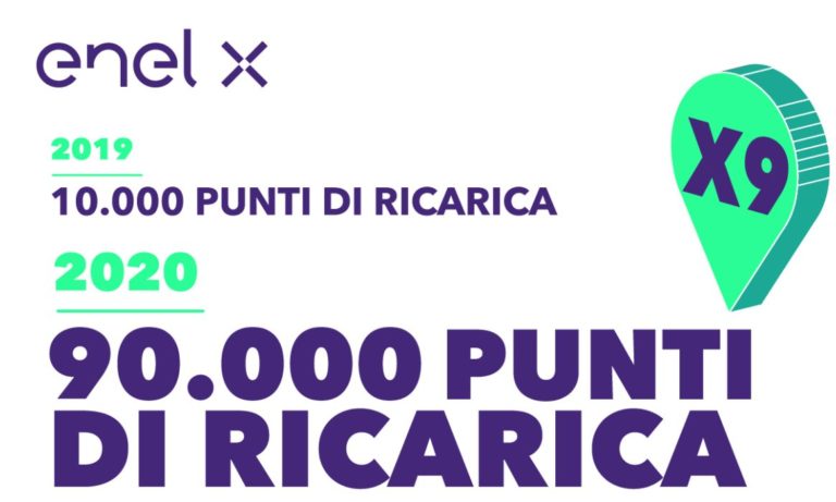 Enel X, superati 90 mila punti di ricarica nell’app JuicePass