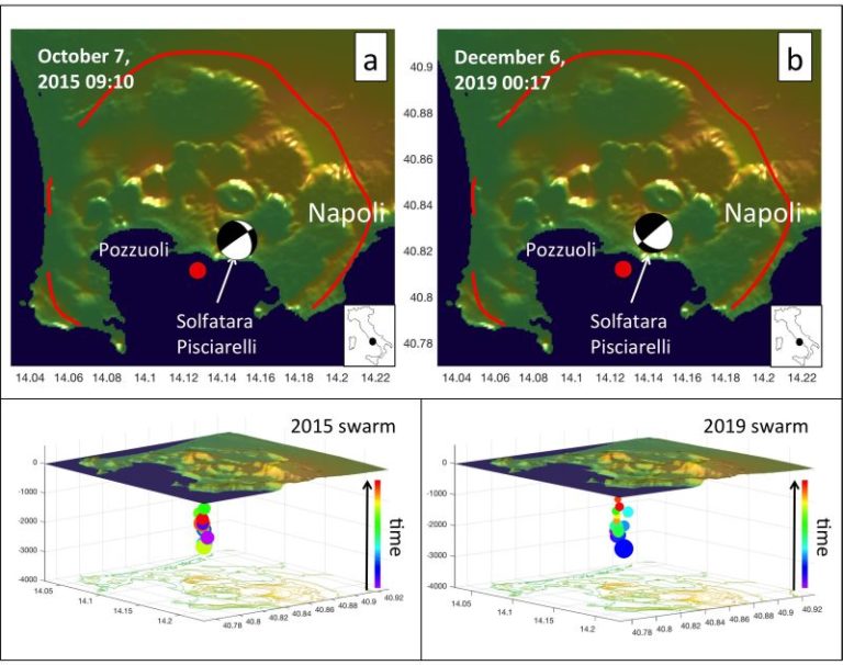 Campi Flegrei, possibile legame tra sciami sismici e risalita di gas