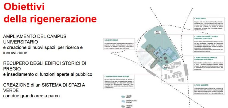 Milano, a Bovisa-Goccia un campus d’eccellenza e 215.000 mq di verde