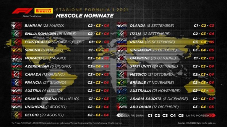 Scelte le mescole per il Mondiale 2021