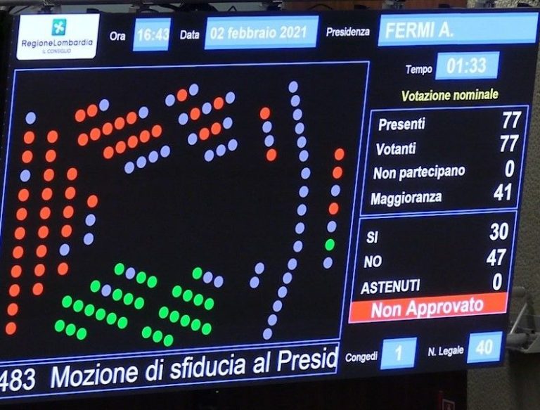 Consiglio regionale della Lombardia boccia mozione sfiducia a Fontana