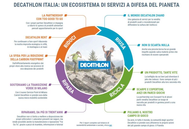 Da Decathlon una strategia per la sostenibilità ambientale
