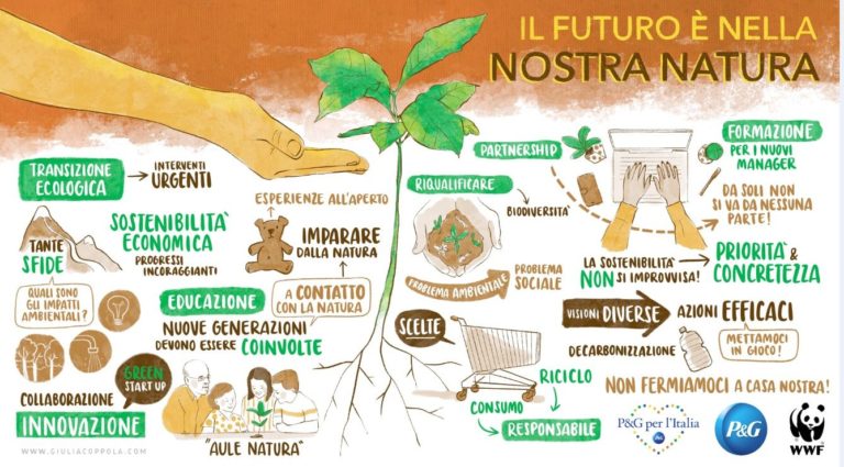 P&G E WWF insieme per un’Italia più verde e sostenibile