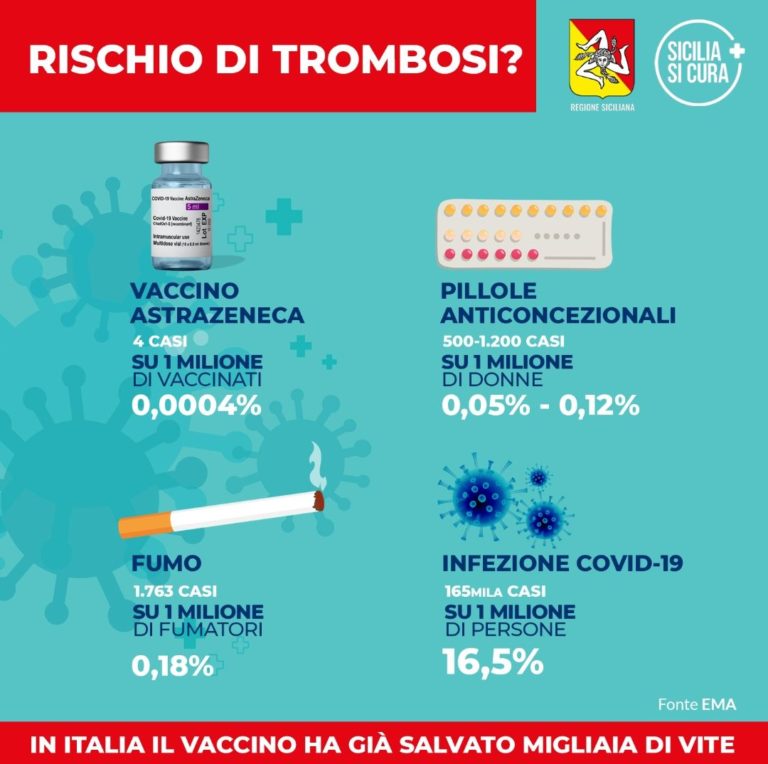 Vaccino, una campagna della Regione Siciliana spiega perchè è sicuro