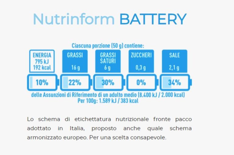Online il sito sul Nutrinfom Battery per le etichette
