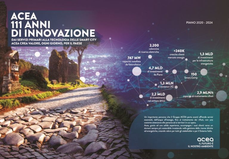 Acea, innovazione e sostenibilità nella nuova campagna istituzionale