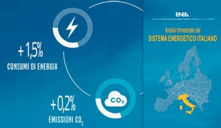 Enea, ripartono i consumi ma anche le emissioni