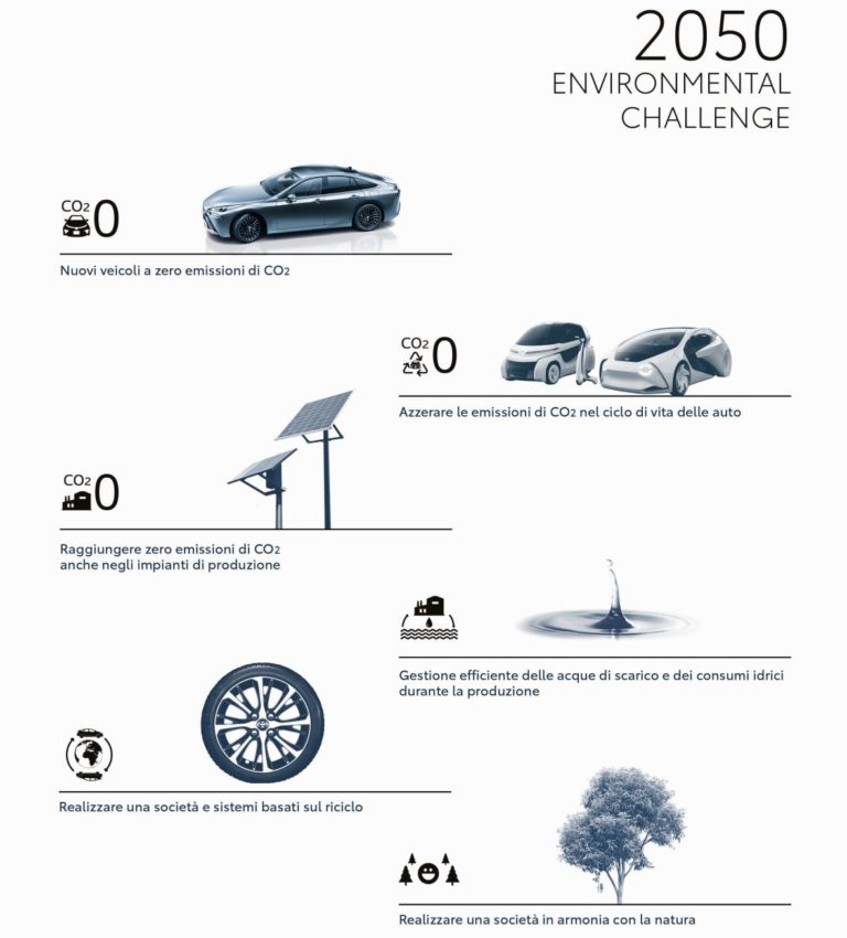 Giornata Ambiente, obiettivo Toyota zero emissioni entro il 2050