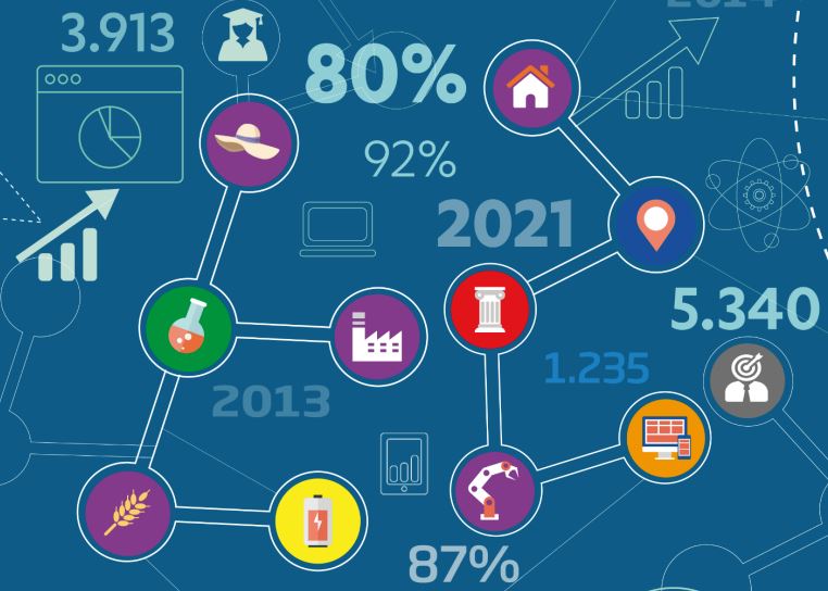 Its, l’80% dei diplomati trova lavoro entro un anno