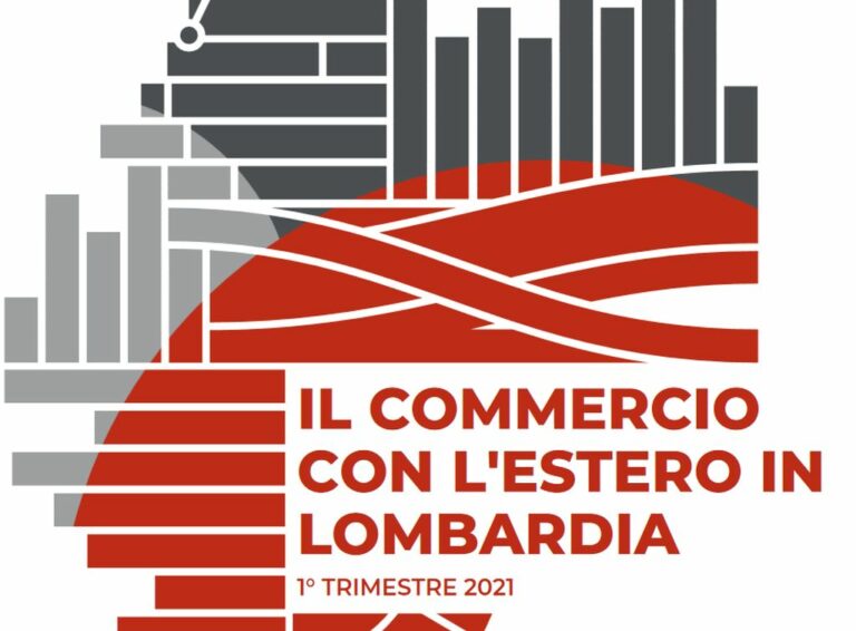 L’Export lombardo rallenta nel primo trimestre 2021