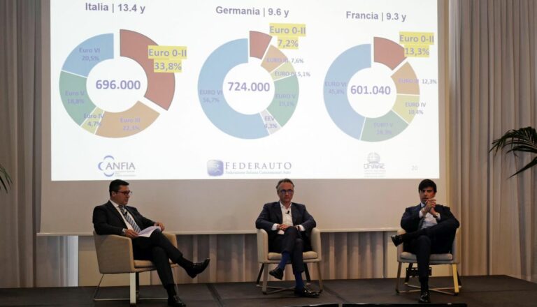 Da Anfia, Federauto e Unrae una roadmap per rilancio trasporto merci