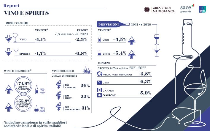 Il “Wine & Spirits” italiano sfida i mercati internazionali