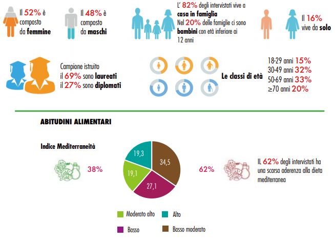 In uno studio la dieta del lockdown, tra abitudini e tribù alimentari