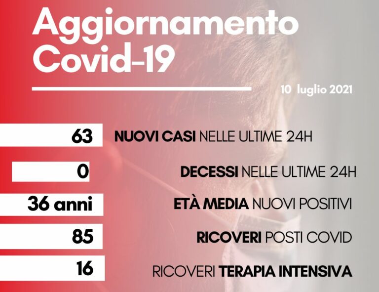 Covid, 63 nuovi casi e nessun decesso in Toscana