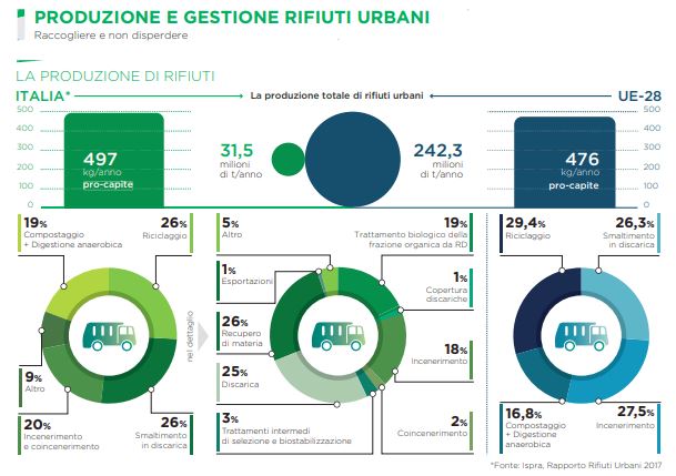 Utilities puntano su digitale, economia circolare e decarbonizzazione