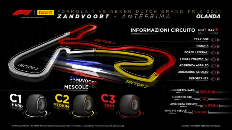 Gp Olanda, Isola “Sfida inedita, carichi importanti per pneumatici”
