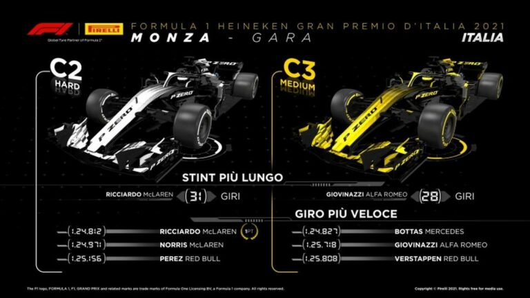 GP Italia, il caldo ha favorito le mescole hard e medium