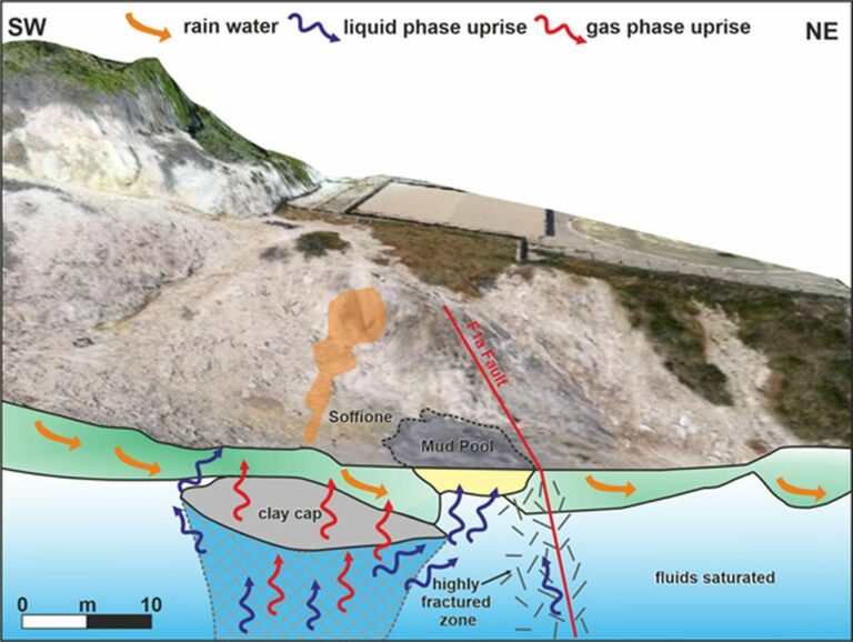 Nuovo modello 3d del sottosuolo di un’area dei Campi Flegrei