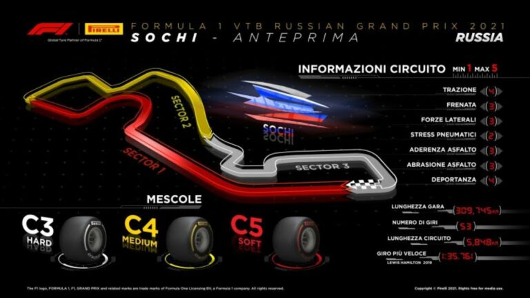 Pirelli nomina le tre mescole più morbide per Gp Russia