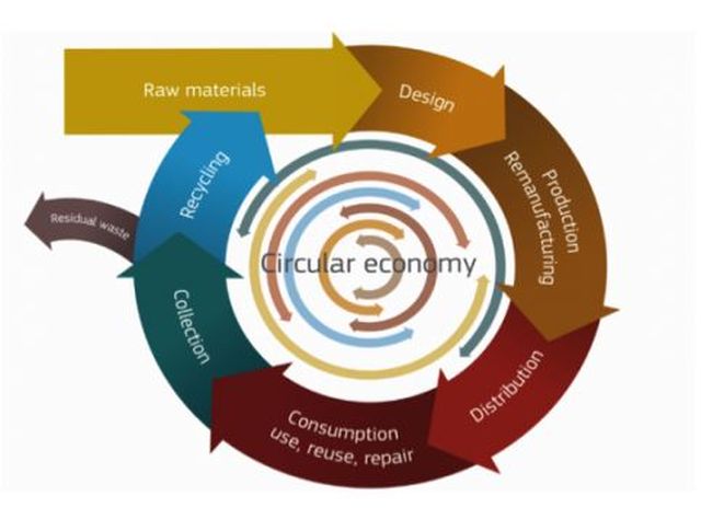 Dal MiTe un miliardo e mezzo per la raccolta differenziata e il riciclo