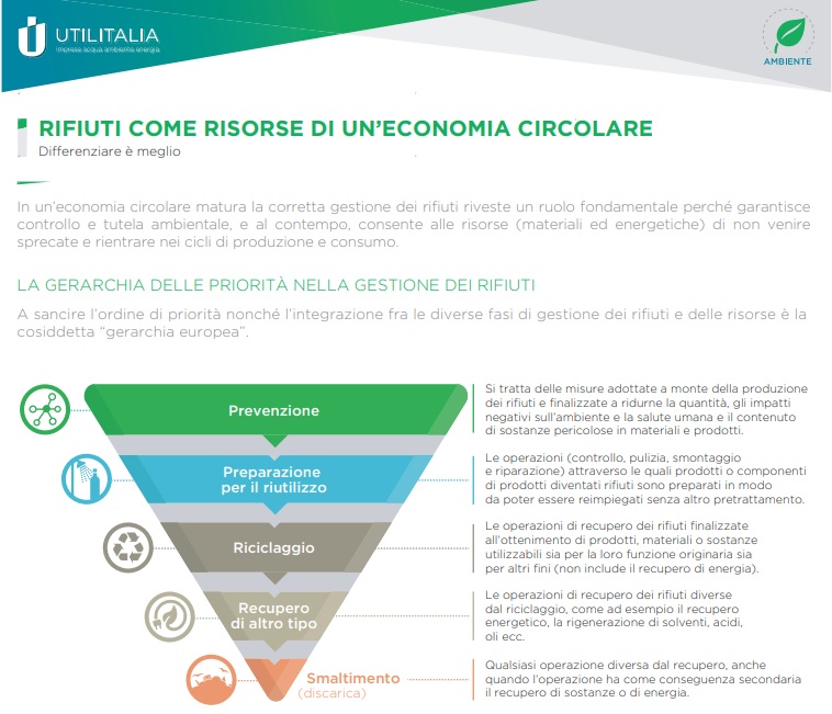 Utilities italiane investono 280 mln l’anno in economia circolare