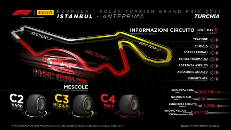 Pirelli opta in Turchia per mescole più morbide rispetto al 2020