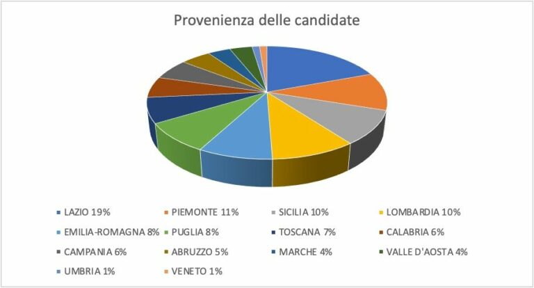 “TrasformAzione”, orientamento al lavoro per donne con tumore al seno