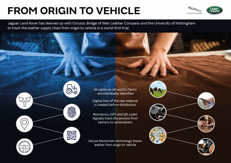 Jaguar Land Rover usa tecnologia Blockchain per sostenibilità pellami