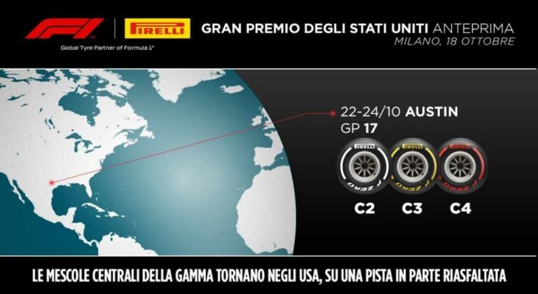 Pirelli opta ad Austin per mescole adattabili a varie temperature