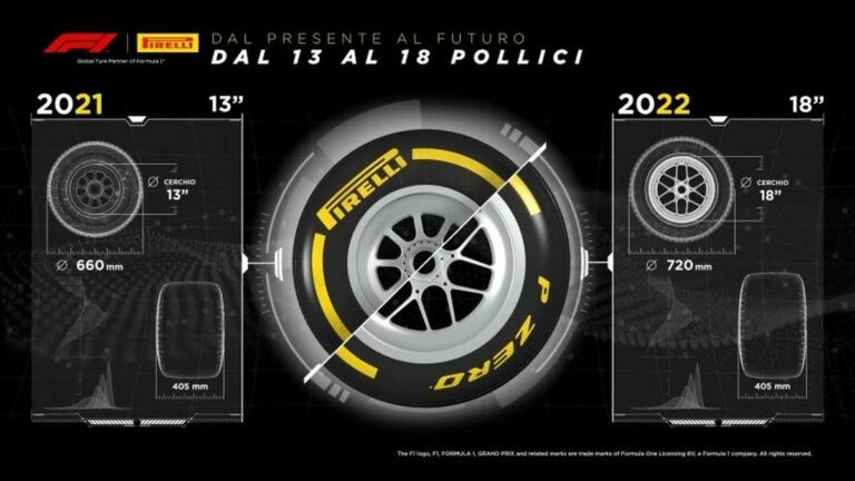 Conclusi test sviluppo nuovi pneumatici da 18 pollici