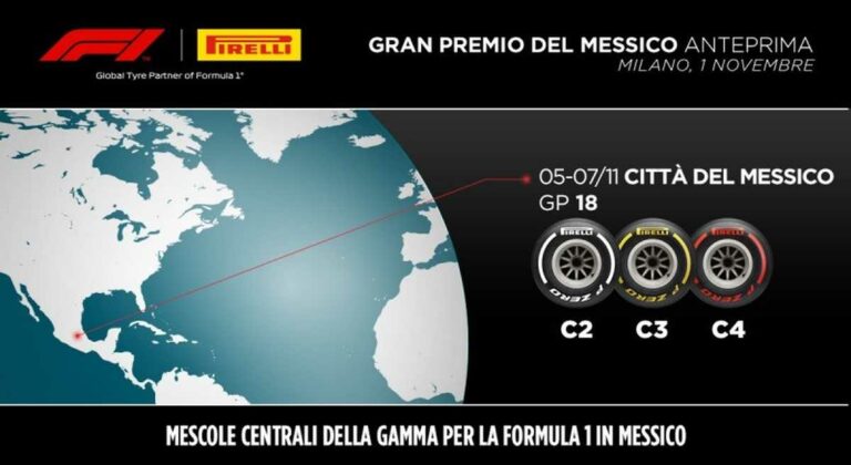 Pirelli porta in Messico le mescole centrali della gamma