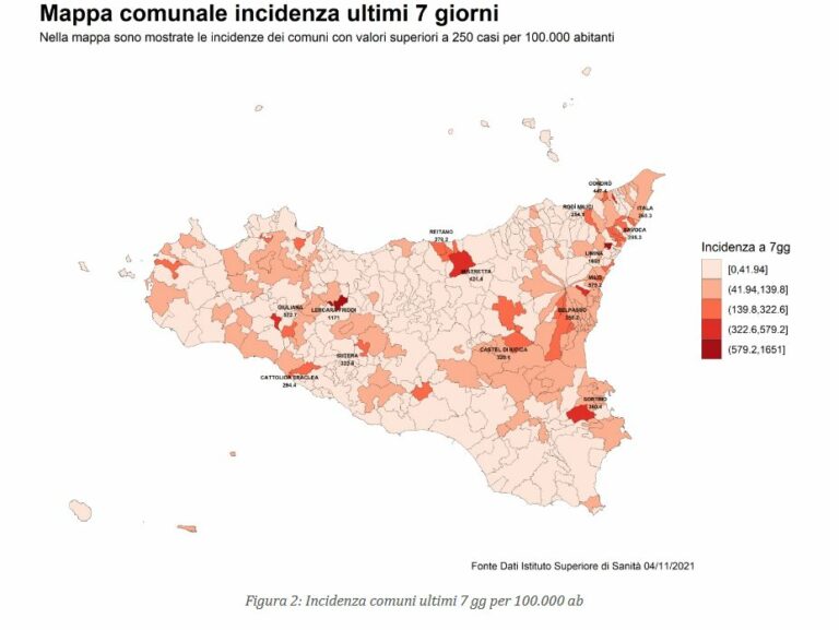 Covid, in Sicilia incidenza stabile e picco delle terze dosi